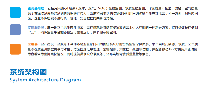 奧斯恩大數(shù)據(jù)平臺(tái)可以保護(hù)環(huán)境嗎？