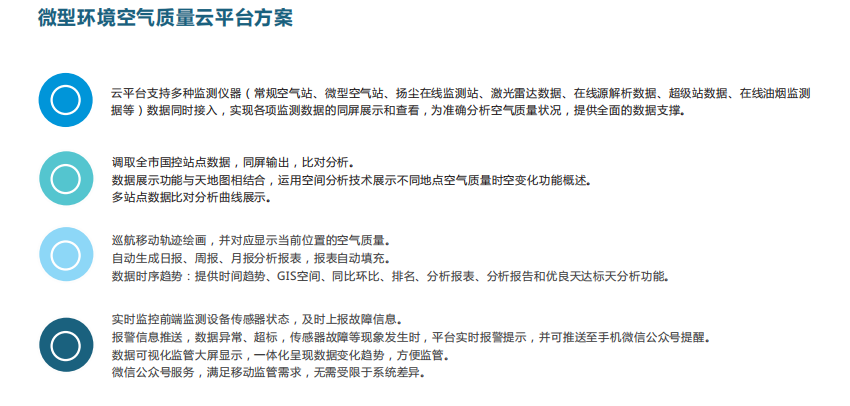 微型空氣質(zhì)量監(jiān)測平臺(tái)