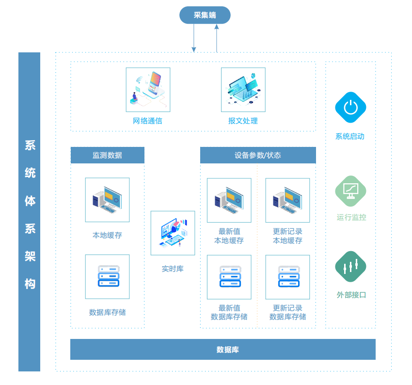 微型空氣質(zhì)量監(jiān)測平臺(tái)