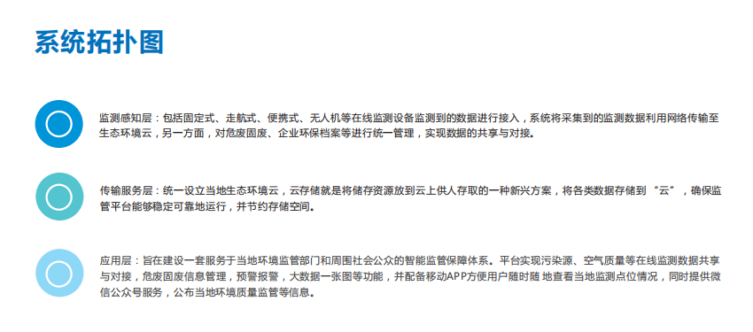 微型空氣質(zhì)量監(jiān)測平臺(tái)
