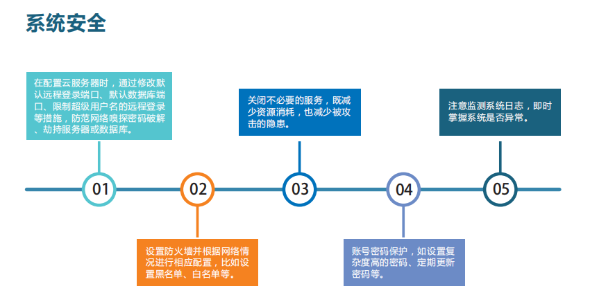 微型空氣質(zhì)量監(jiān)測平臺(tái)