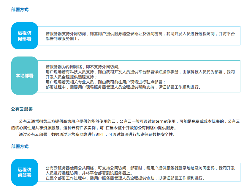 微型空氣質(zhì)量監(jiān)測平臺(tái)